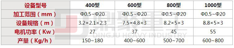 鋁線銅米機(jī)技術(shù)參數(shù)